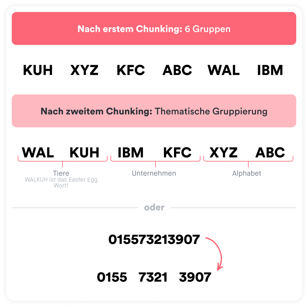 chunking_visual_lern_geschehen (1)