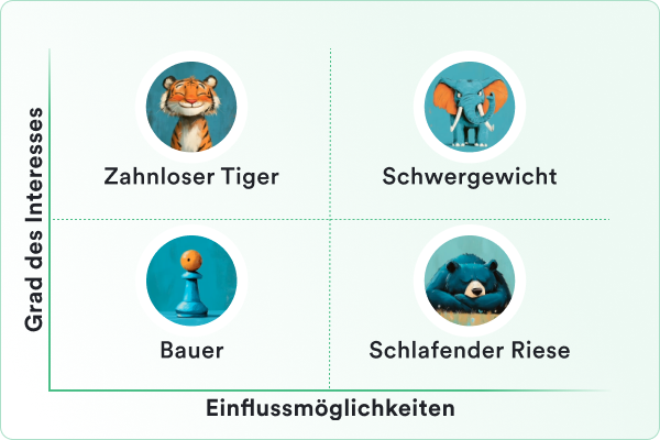 innovation-challenge-stakeholder-map