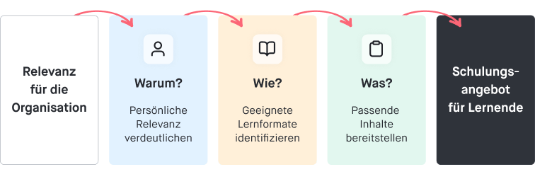 lg-nl-17-figure-3