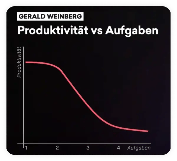 multitasking-graphic-de