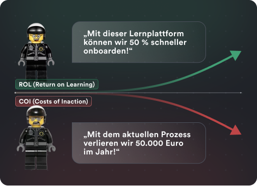 ROL vs COI