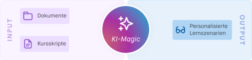 KI-Trick2: Aus Skript wird Simulation