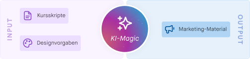 KI-Trick 3: Lerninitiativen bewerben