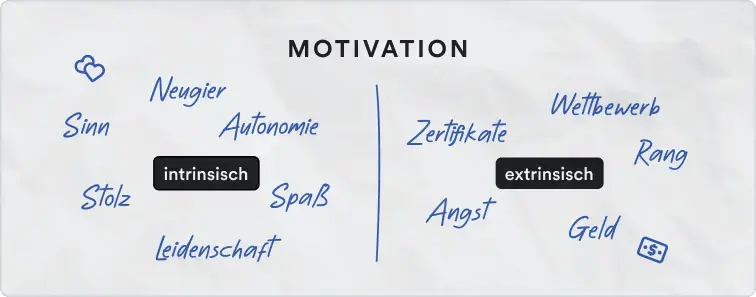Trick 1: Gamification