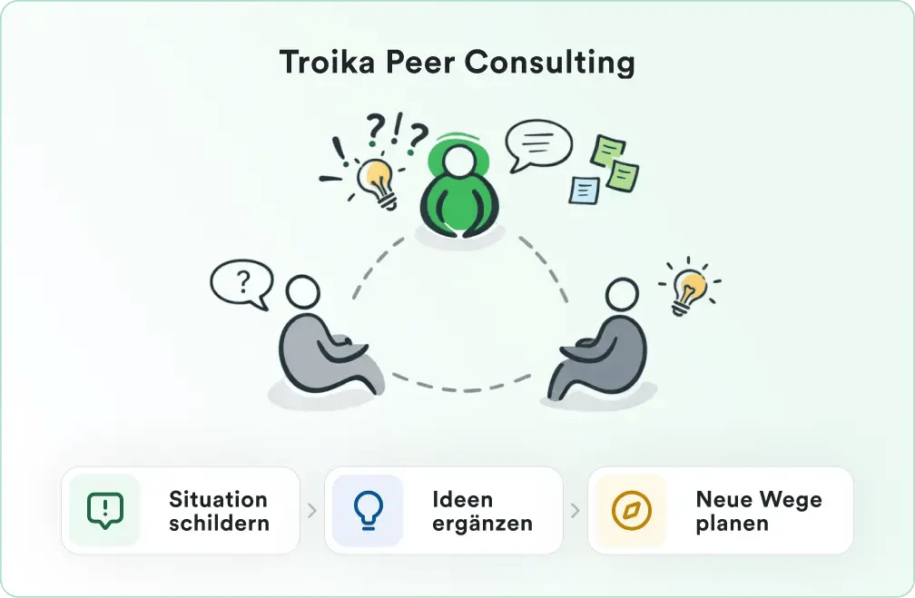 troika-consulting-graphic